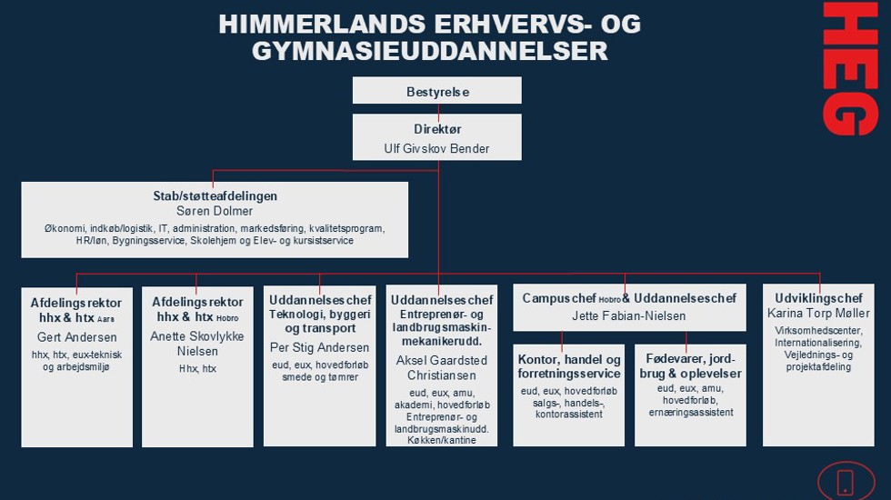 heg-organisationsplan_2024_2.jpg
